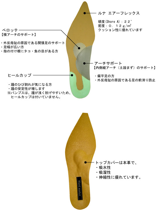 �n�[�h���[�J�[�̃C���\�[���̓���