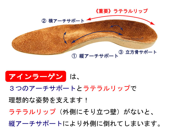制作するアインラーゲン(インソール)