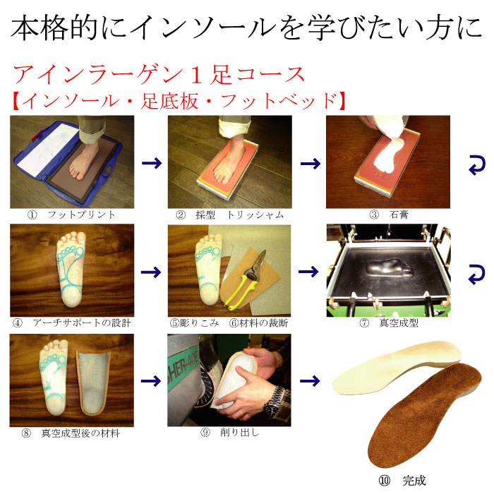 �A�C�����[�Q���i�C���\�[���j�P���R�[�X