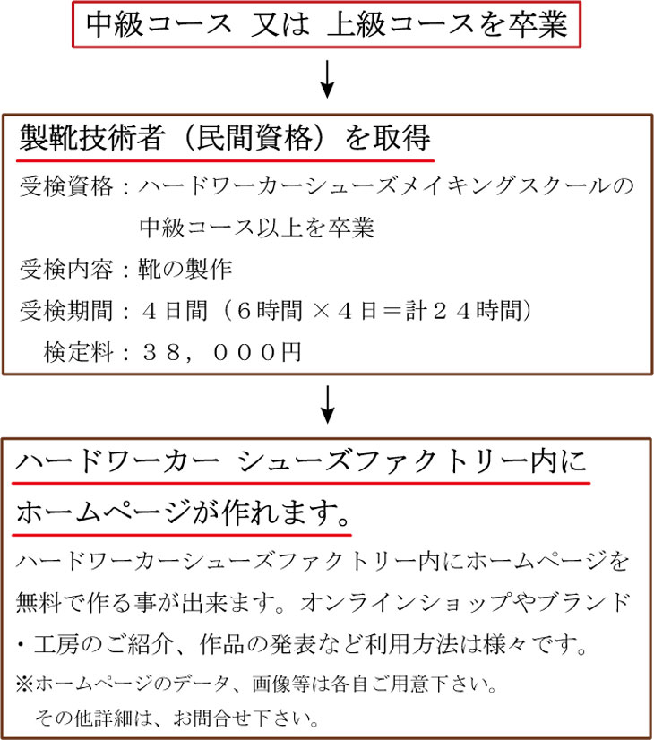 靴の学校 神戸の三宮で学べる靴作り インソールの学校ハードワーカー シューズメイキング スクール 教室案内 靴の学校 神戸の三宮で学べる靴作り インソールの学校ハードワーカー シューズメイキング スクール 教室案内