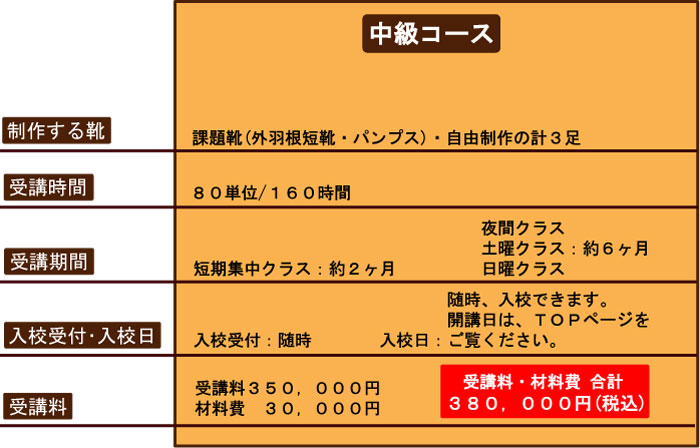 �����R�[�X�̎�u��