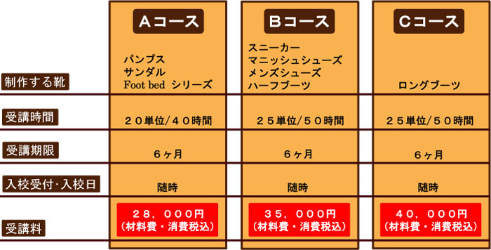 初級1足コースの受講料
