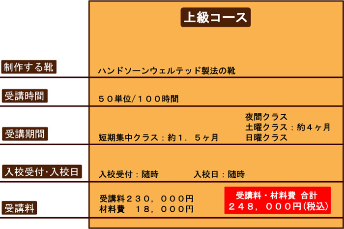 �㋉�R�[�X�̎�u��